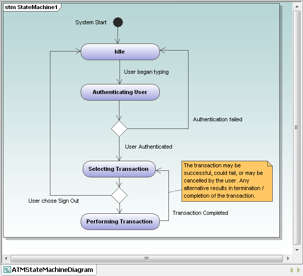 21 Fresh Uml Transition Diagram